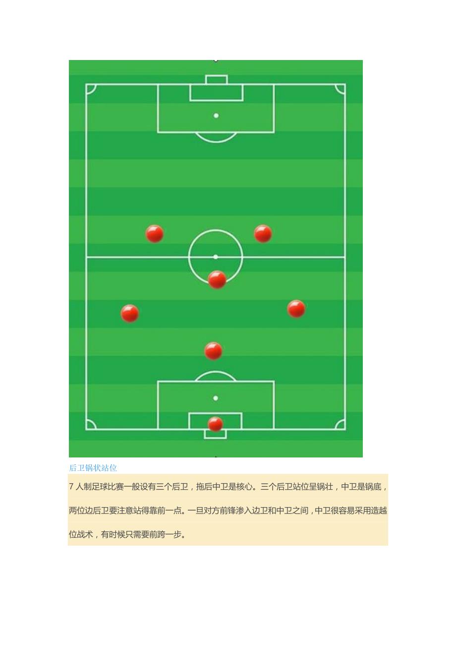 足球阵型图及位置说明图片