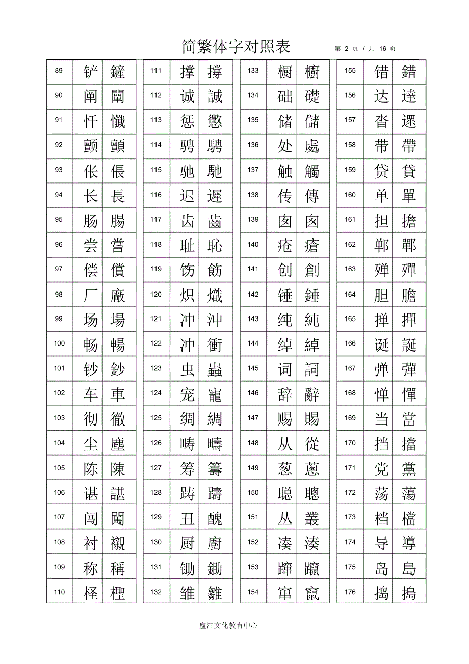 汉字简繁体对照表提供中心使用1