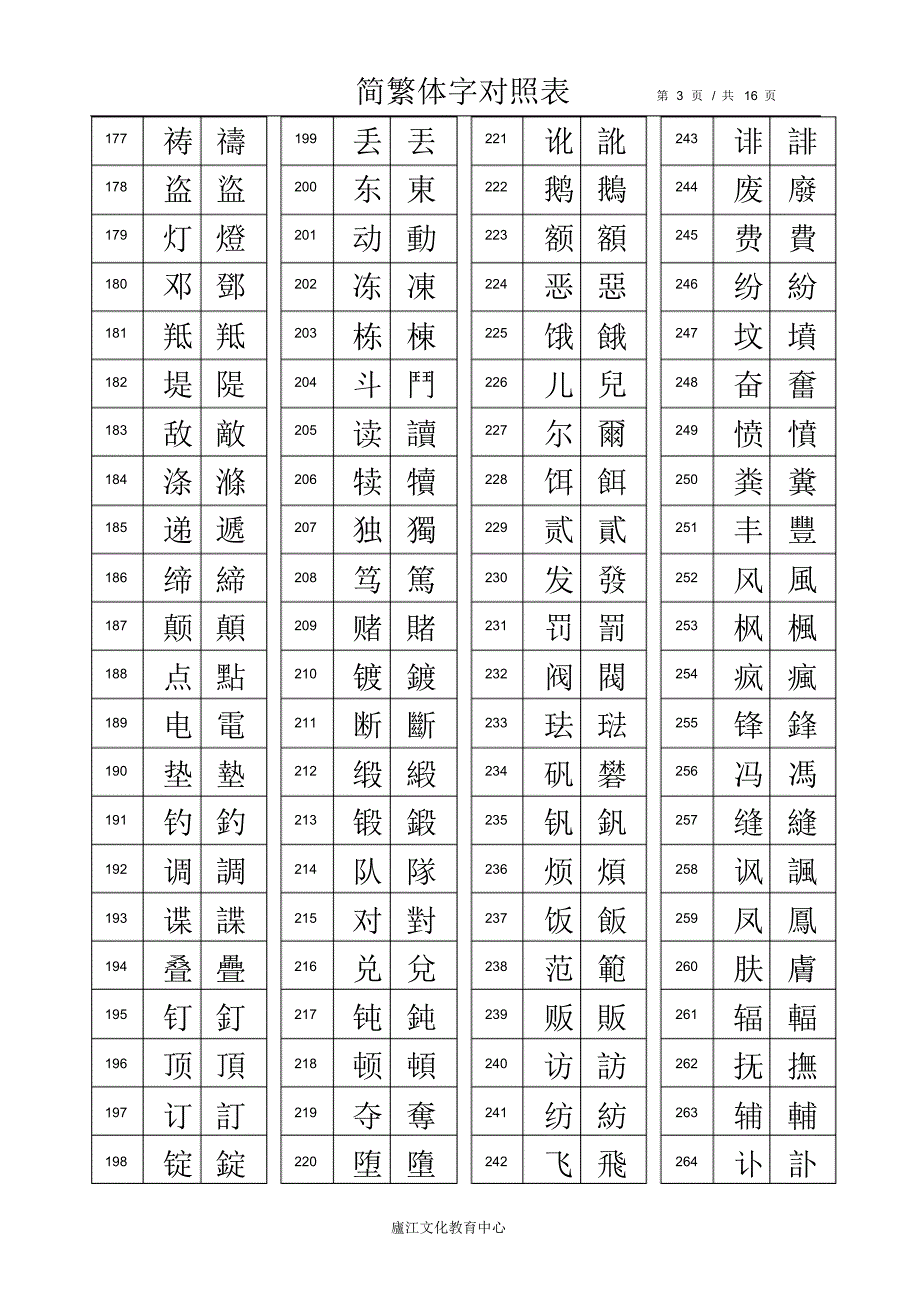 汉字简繁体对照表提供中心使用1