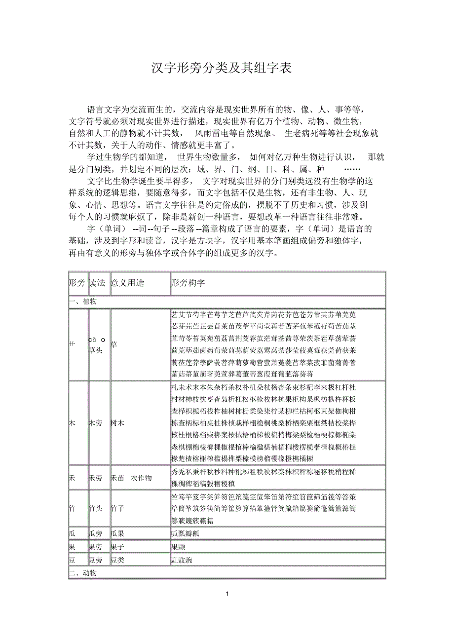 汉字形旁分类及其组字表 金锄头文库