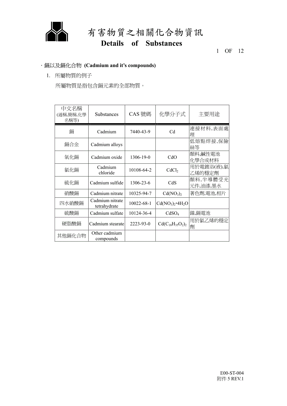 cas no对照表图片