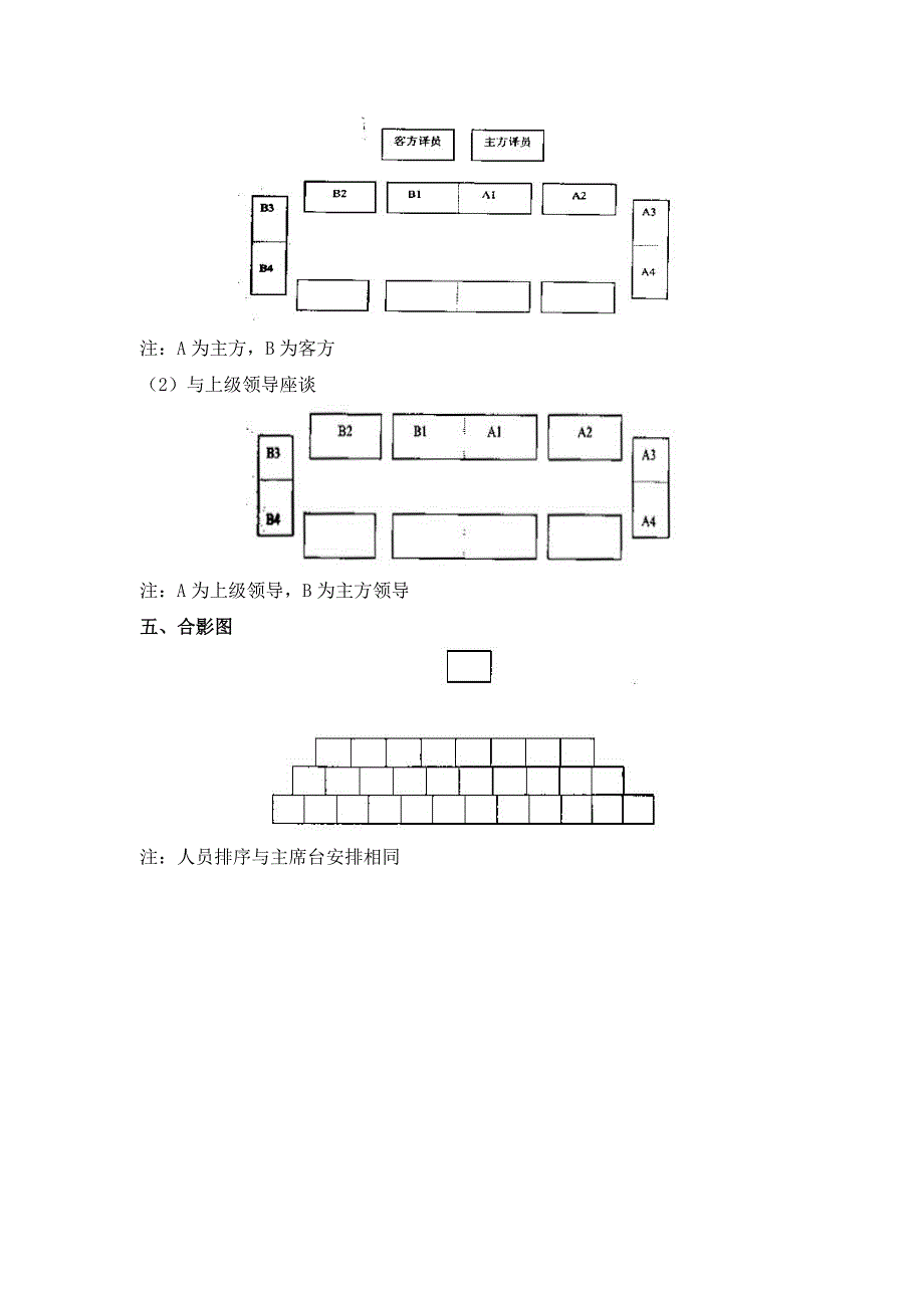 会议座次礼仪安排图示