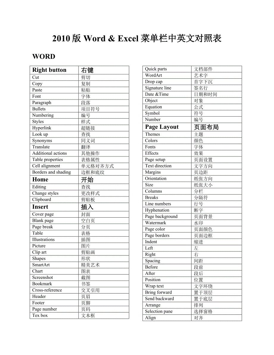 17年整理 版word Amp Excel 菜单栏中英文对照表 金锄头文库