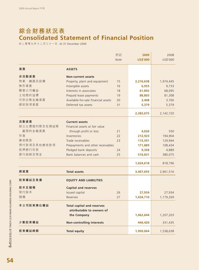 综合财务 状 况 表 consolidated statement of financial position
