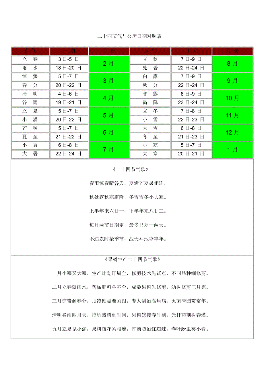 01二十四節氣與公曆日期對照表方宇軒打印版