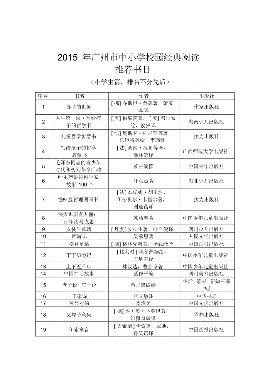 2016年廣州市中小學校園經典閱讀推薦書目300本清單