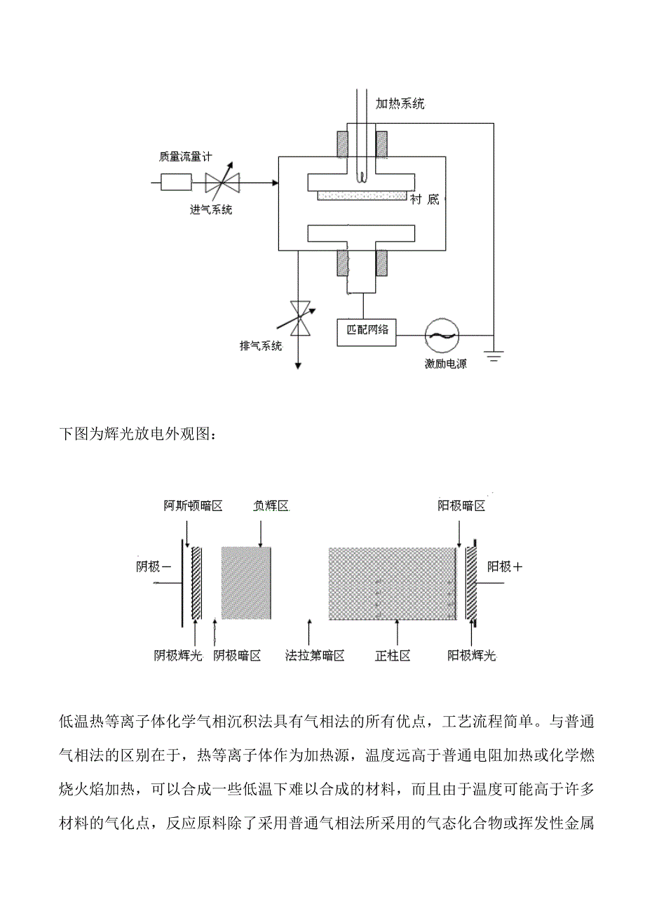 等離子體增強化學氣相沉積pecvd綜述