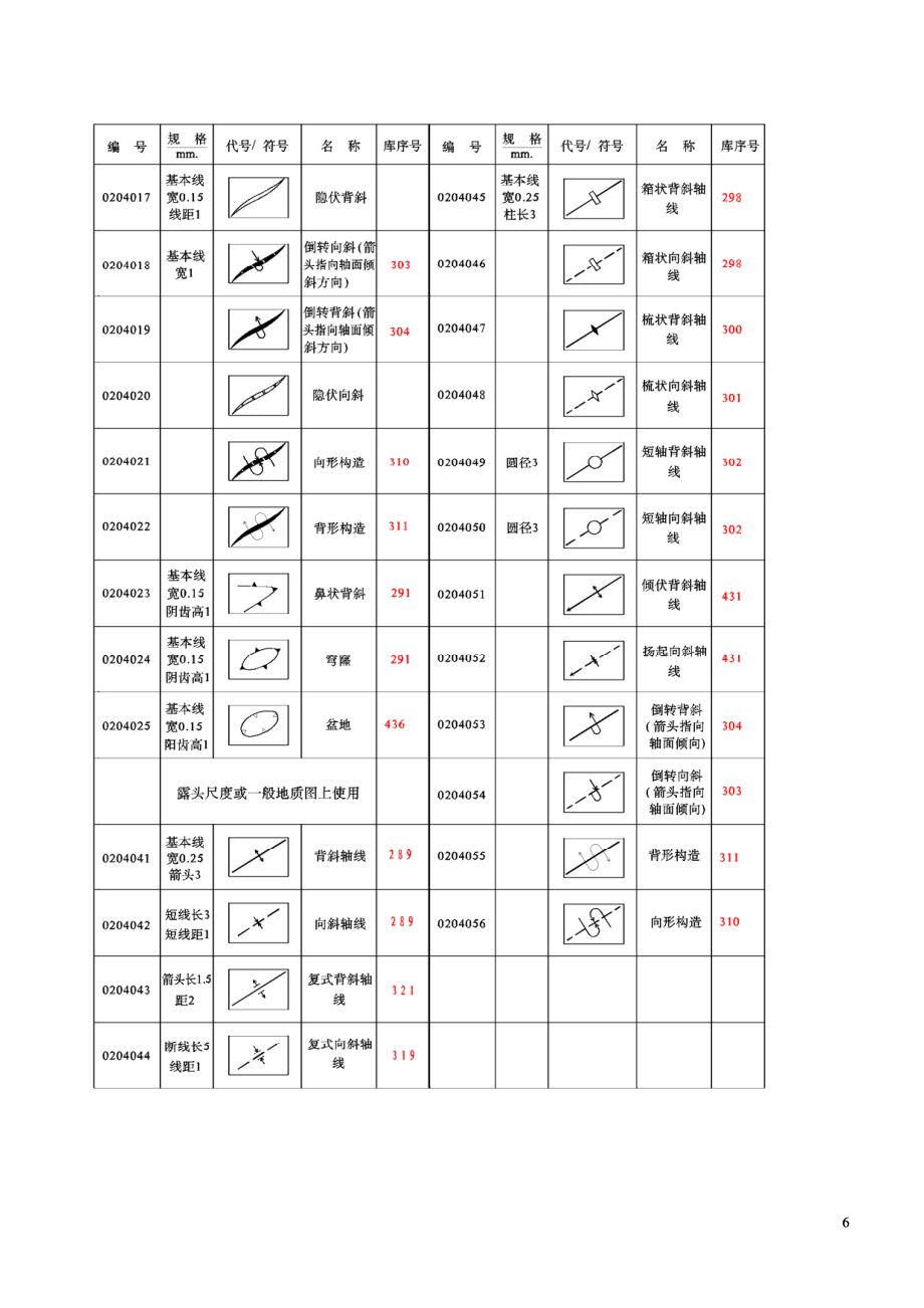 矿产资源规划符号库mapgis对照表