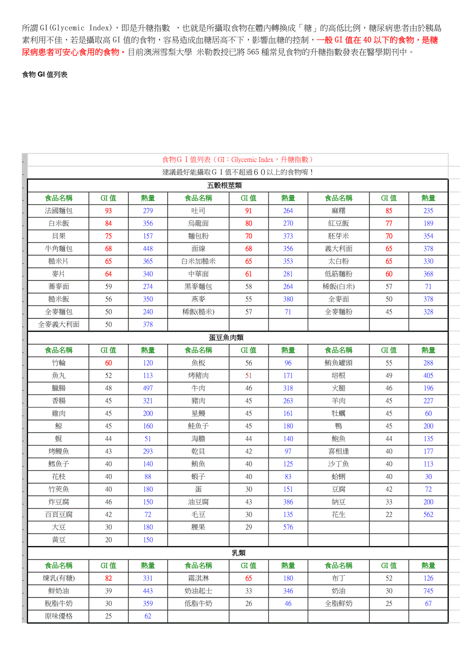 盘点什么是低gi食物?什么是低gi食物