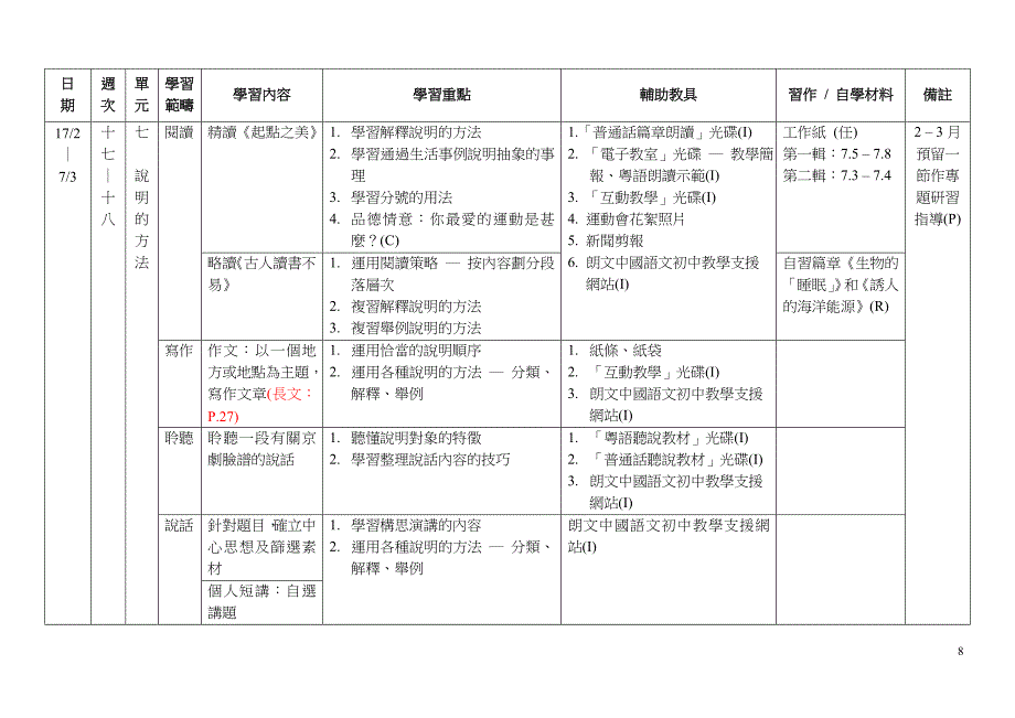 中二级中国语文教学进度表 金锄头文库