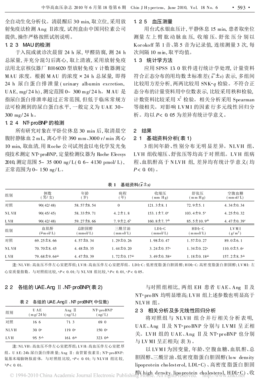 高血壓患者左心室肥厚與尿微量白蛋白血管緊張素及氨基末端腦鈉肽前體