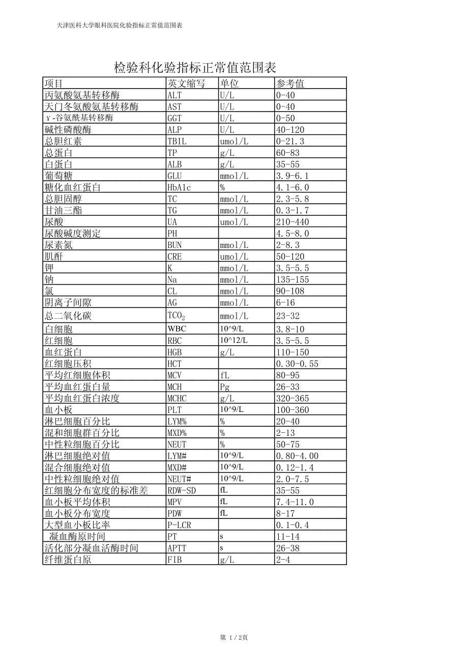 检验科化验指标正常值范围表