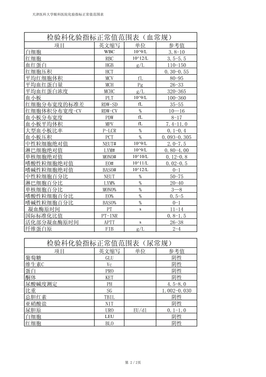 检验科化验指标正常值范围表