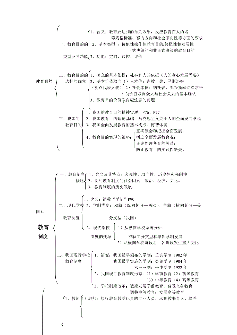 教育学基础内容框架