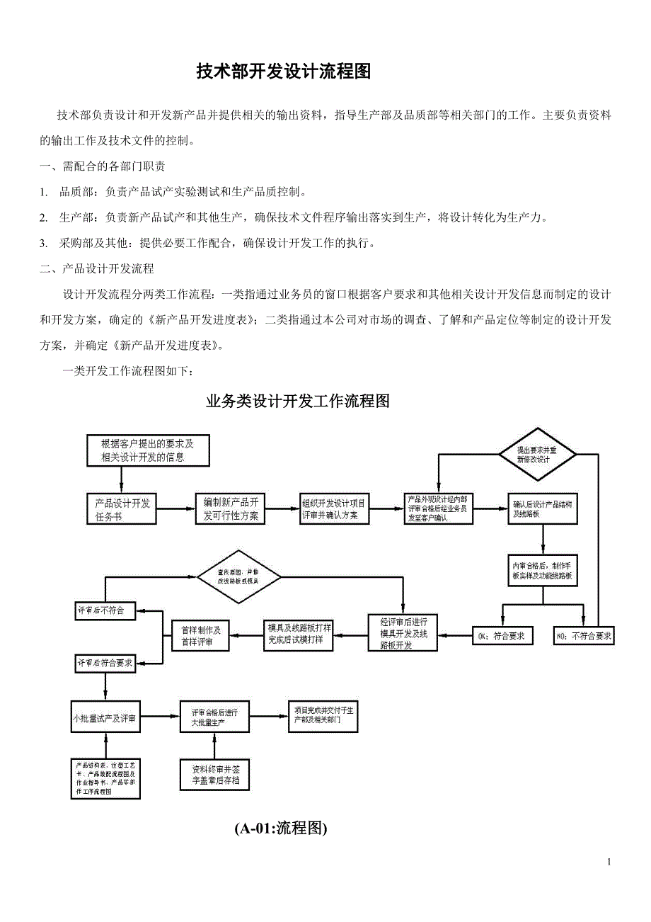 技术部开发设计流程图