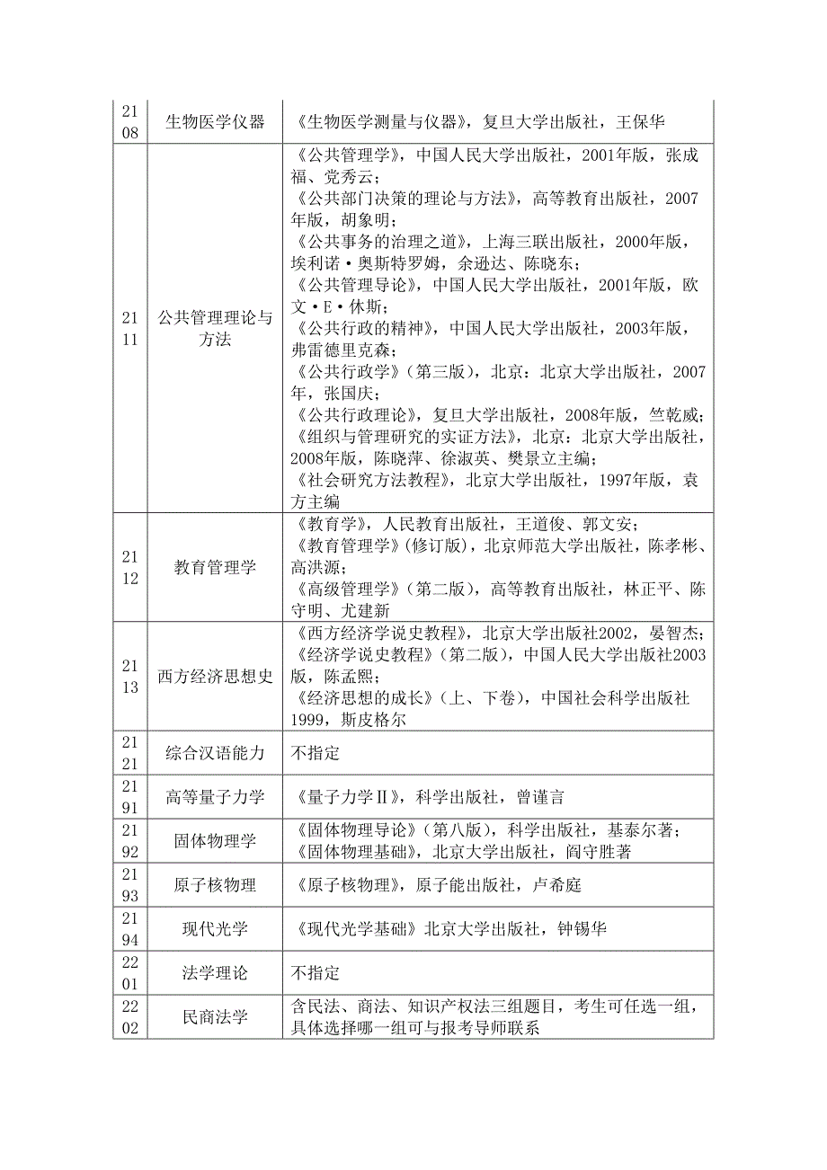 民航哪个专业需考研科目（民航哪个专业需考研科目多） 民航哪个专业需考研科目（民航哪个专业需考研科目多）《民航考研什么大学好》 考研培训