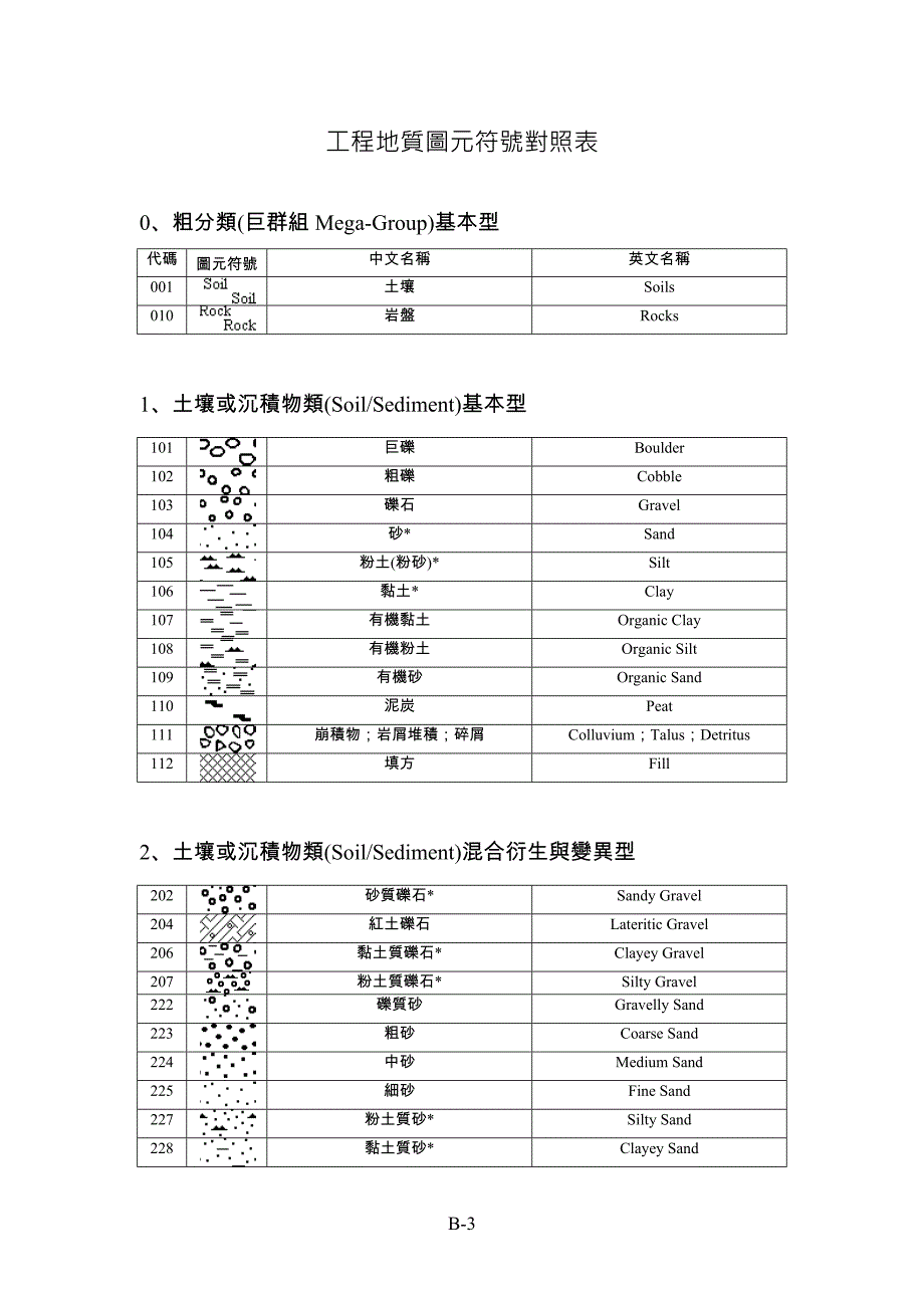 岩石图例图片