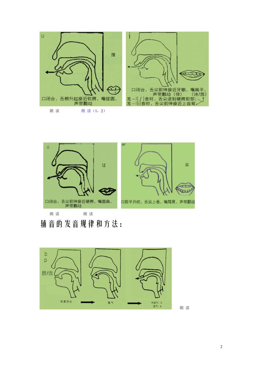 普通話拼音字母發音部位發音規律及發音方法