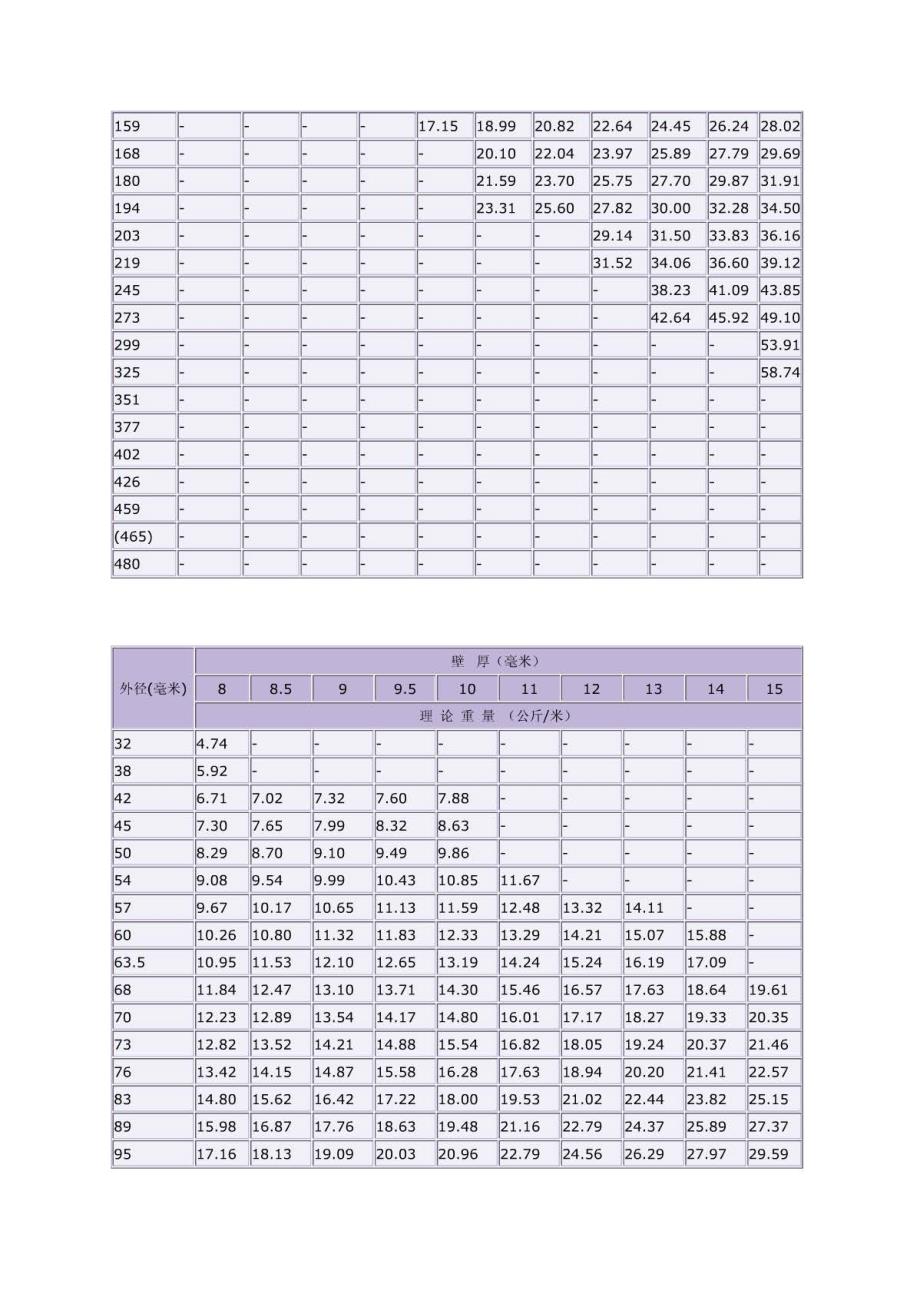 最全無縫鋼管尺寸規格表