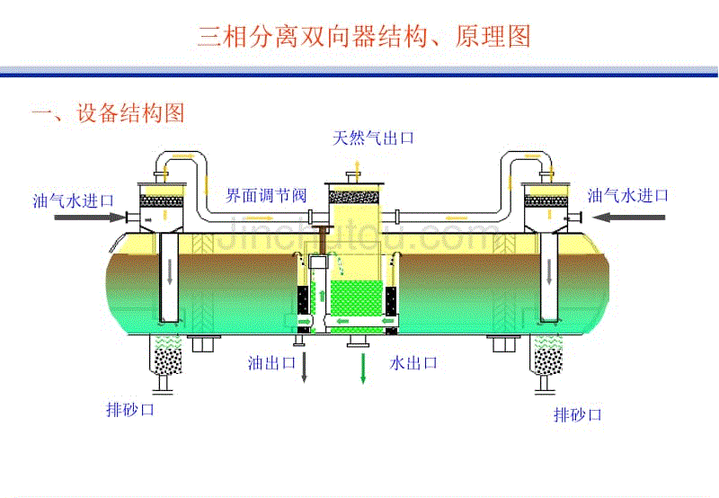 三相分离器[1]