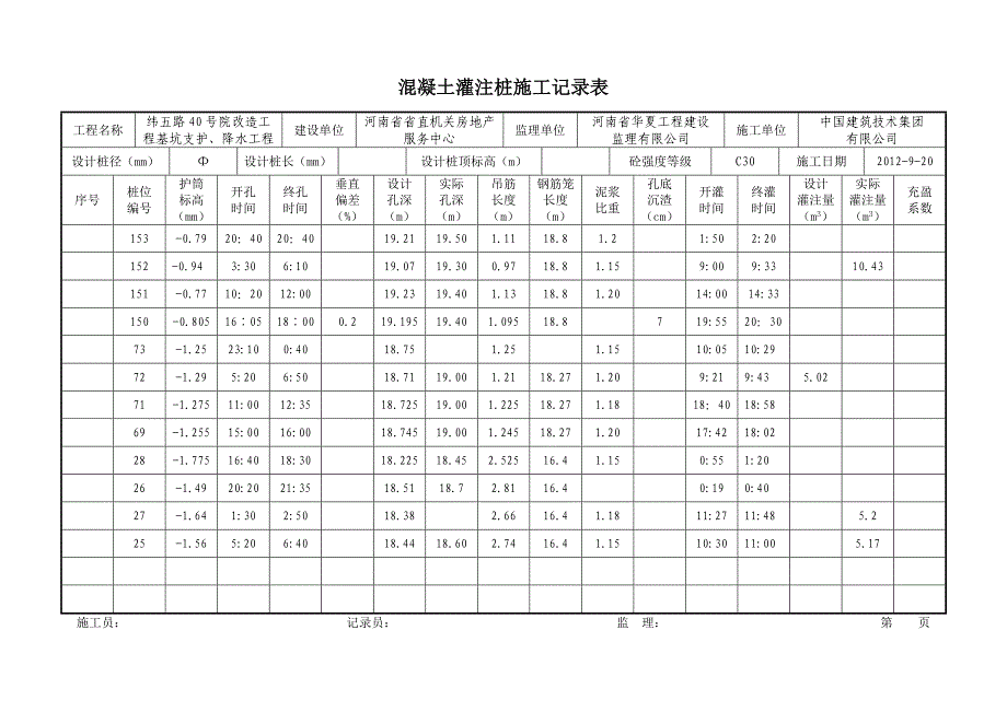 钻孔灌注桩打桩记录表图片