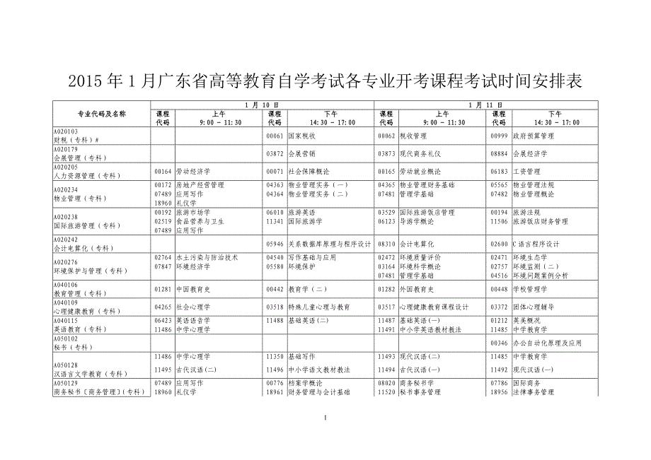 2015年1月广东省高等教育自学考试各专业开考课程考试时间安排表