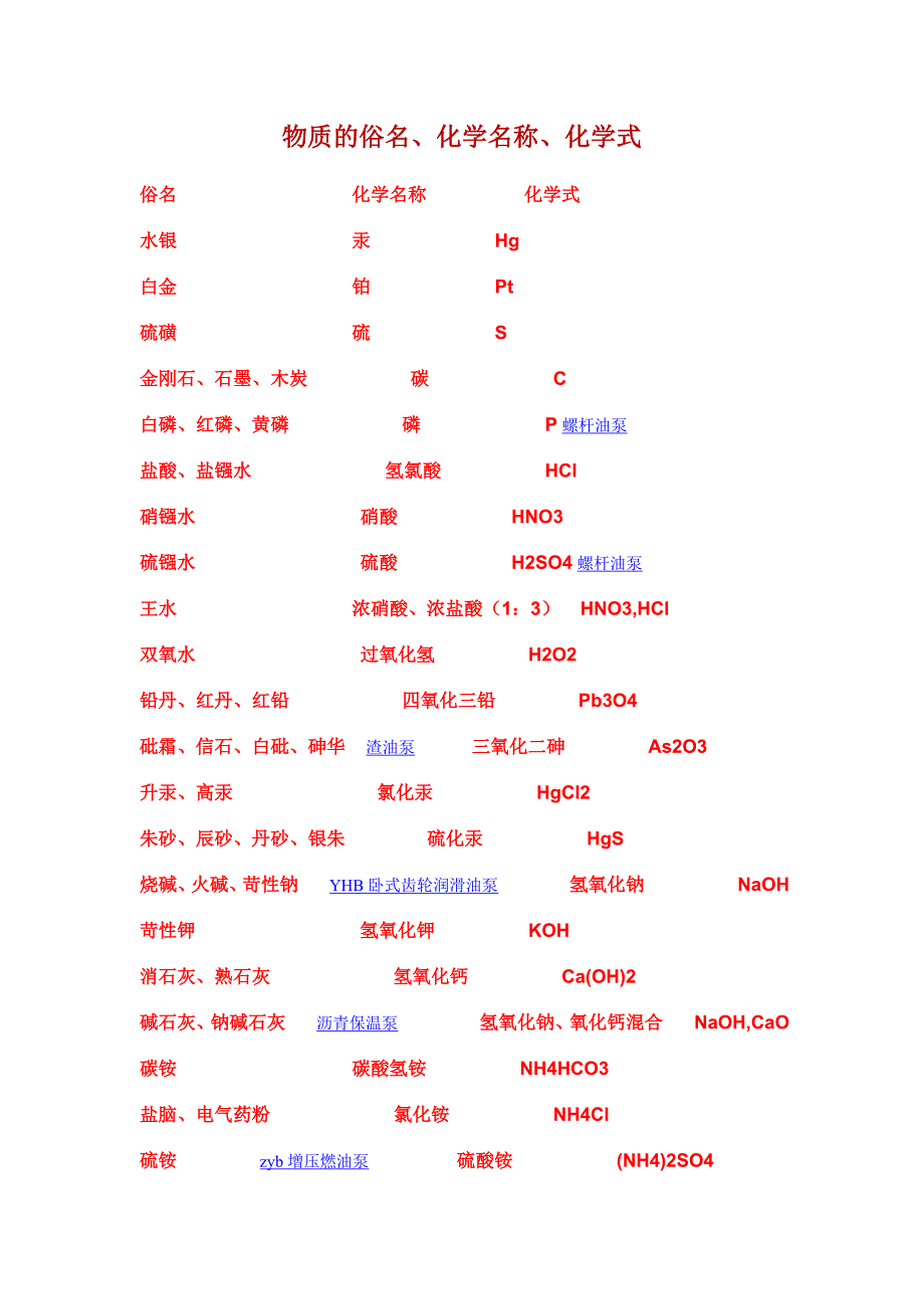 物质的俗名化学名称化学式