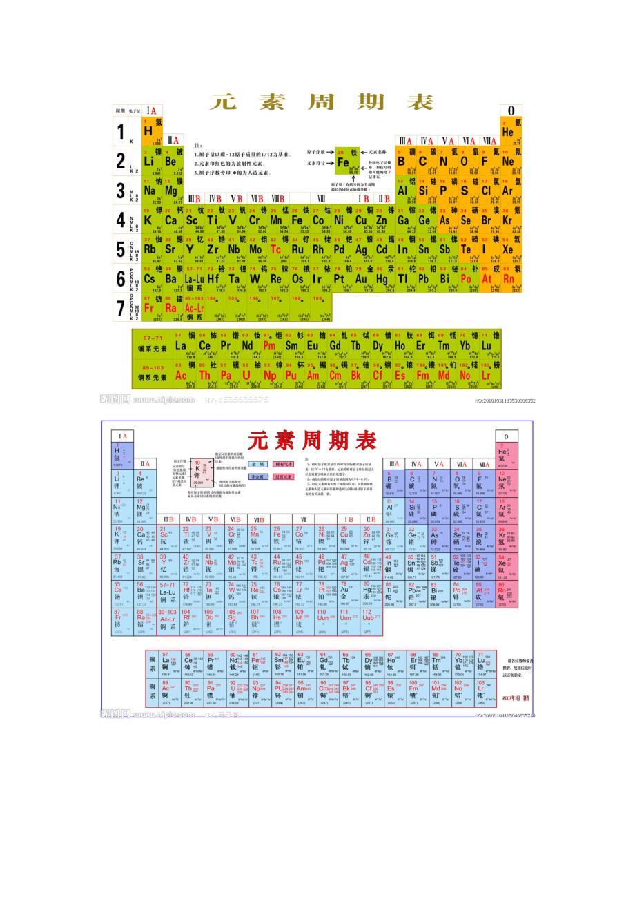 化學元素週期表大圖彙總