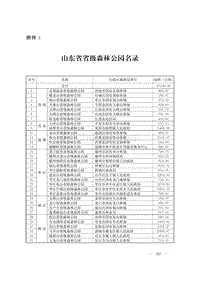 国家级森林公园名录图片