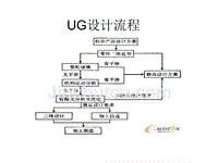 Tian_HQ复习UG建模设计流程