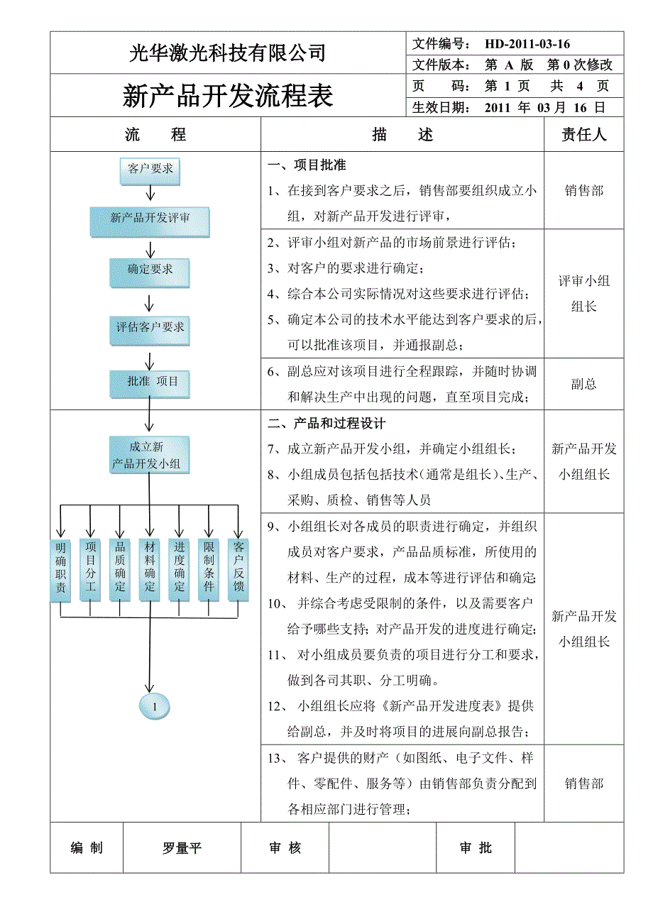 新产品开发流程图123