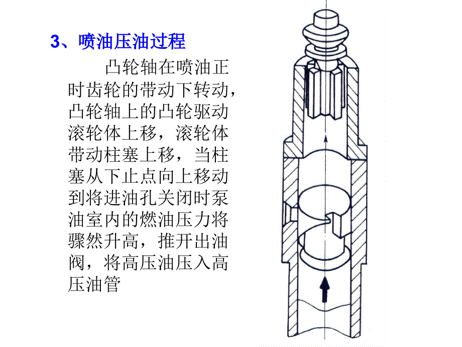 發動機的結構原理之柴油機柱塞式噴油泵