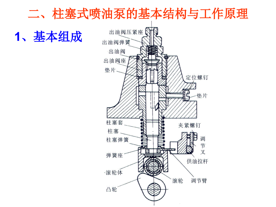 发动机的结构原理之柴油机柱塞式喷油泵