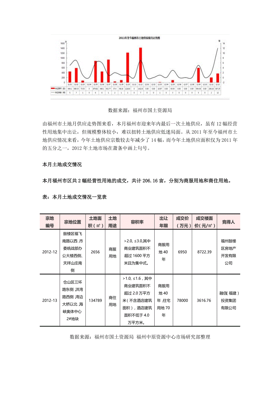 福州房地产市场现状分析_第4页
