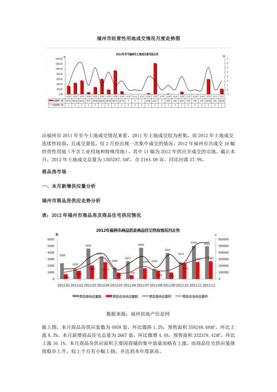 福州房地产市场现状分析_第5页