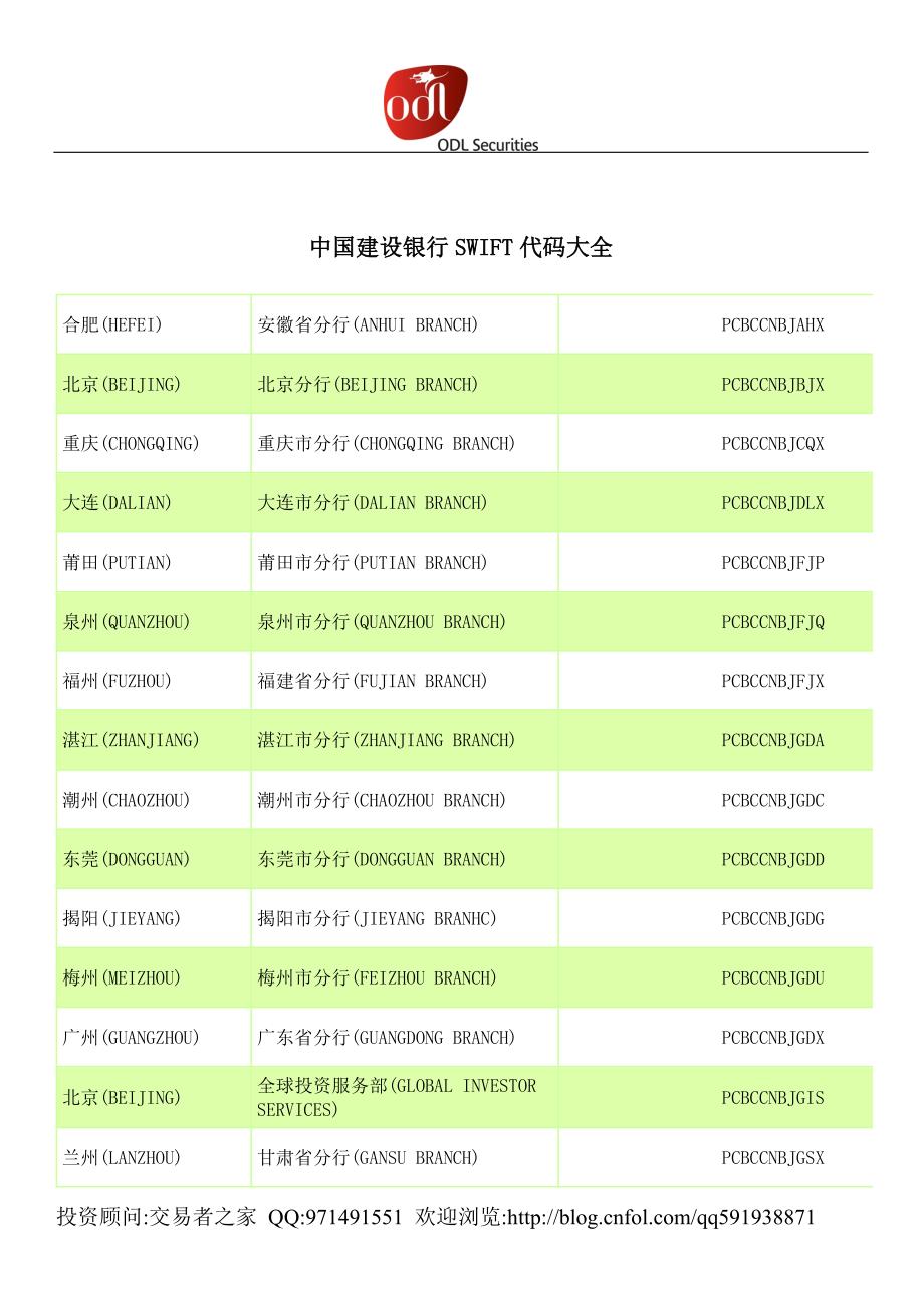 中國建設銀行swift代碼大全