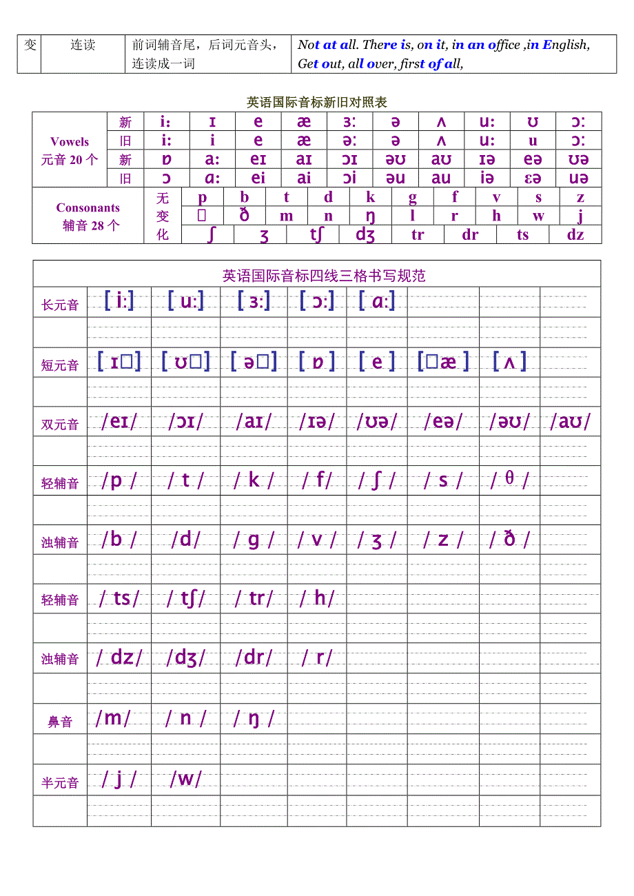 新英语国际音标分类四线三格书写