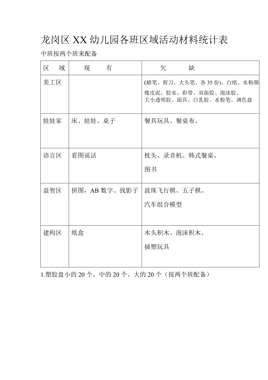 幼儿园区域活动材料统计表