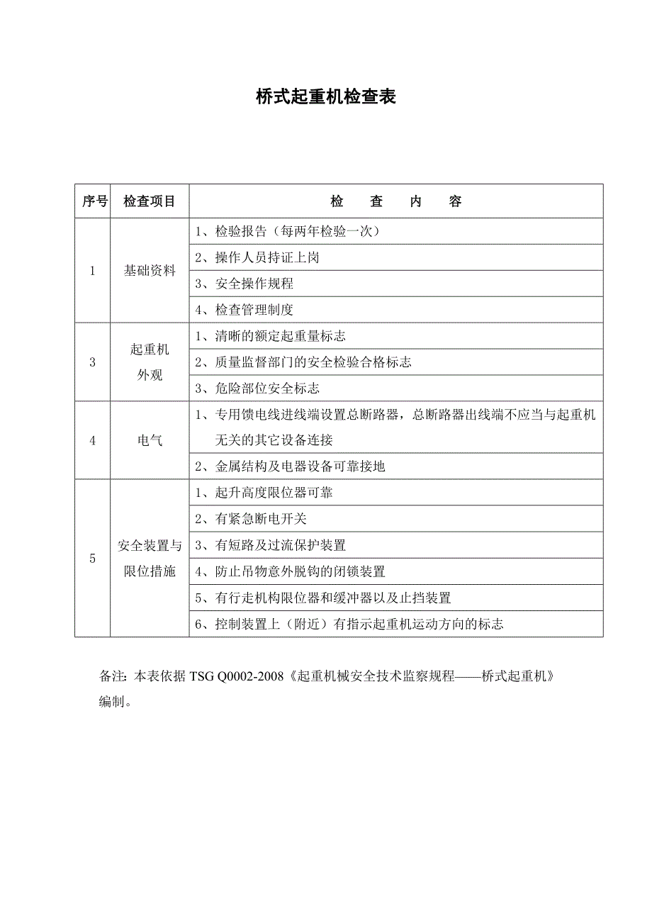 桥式起重机点检表图片