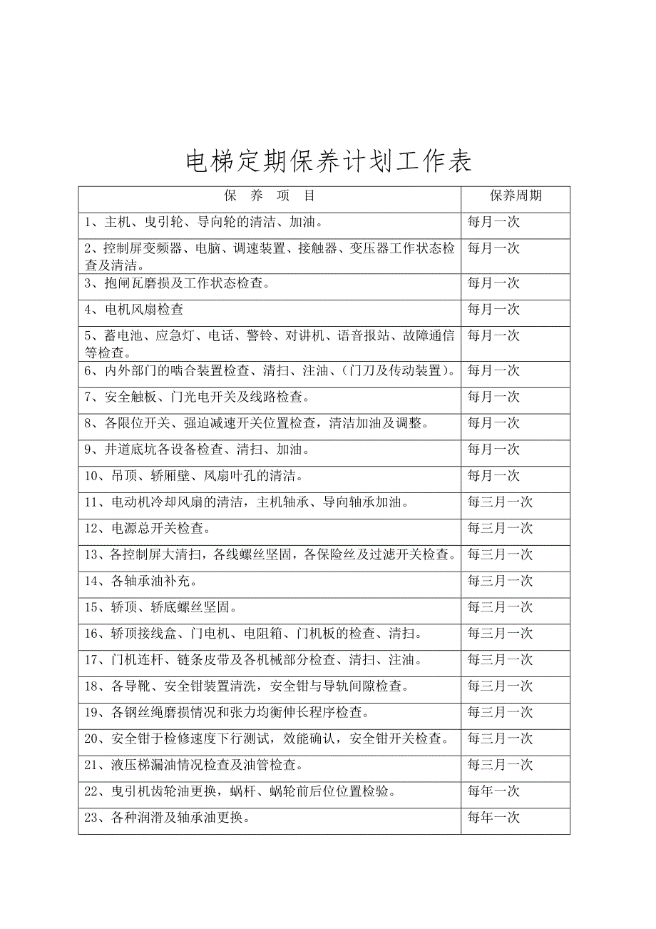 电梯定期保养项目计划工作表