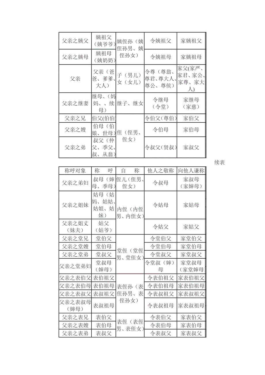 通用亲属称谓表