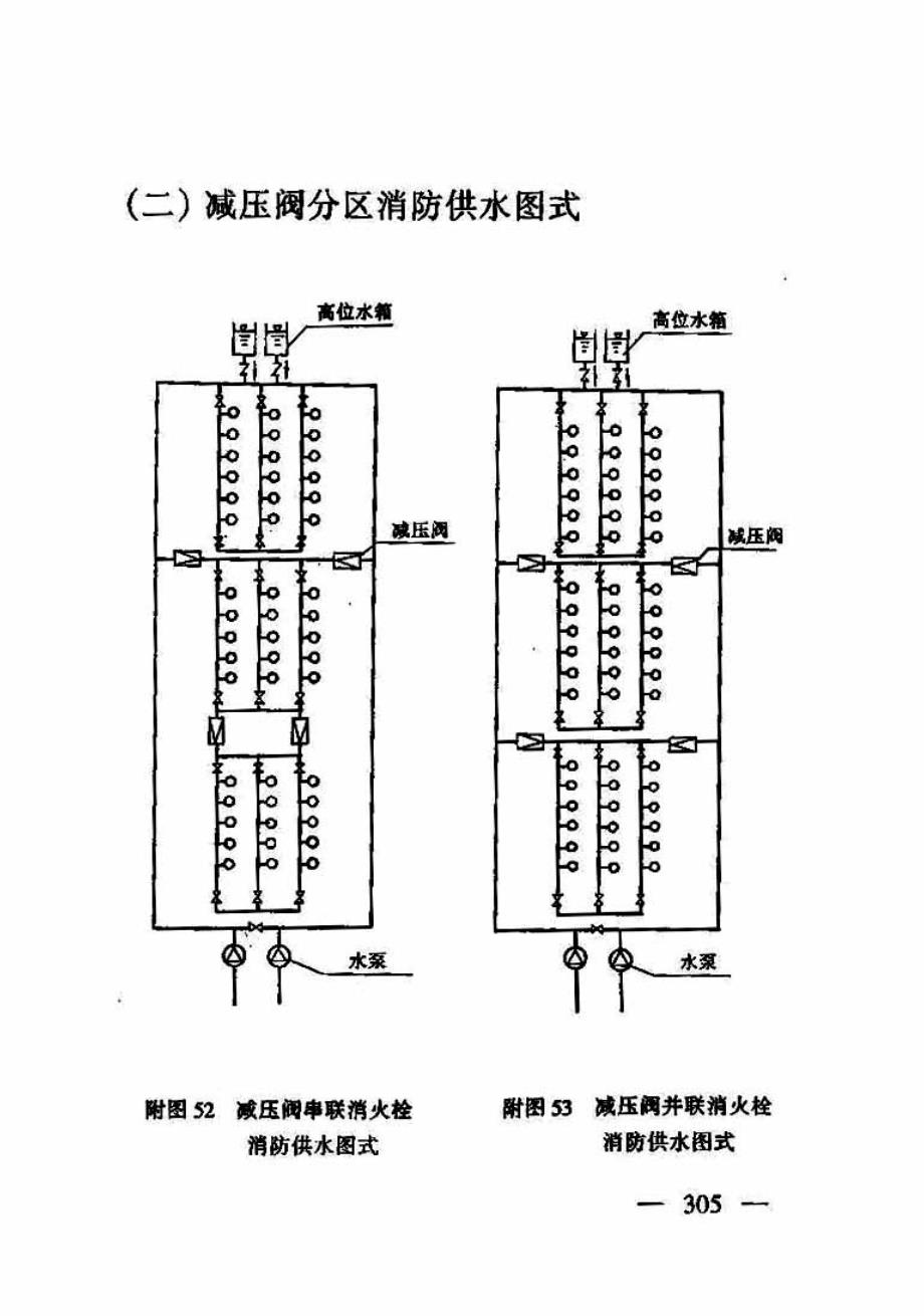 稳压减压阀 什么时候需要设置分区消防给水方式和分区供水呢?