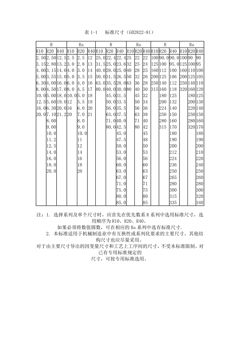 轴类零件的尺寸标注图片