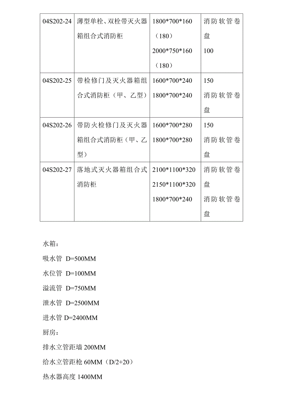 國家消火栓標準圖集消火栓型號尺寸簡表-金鋤頭文庫