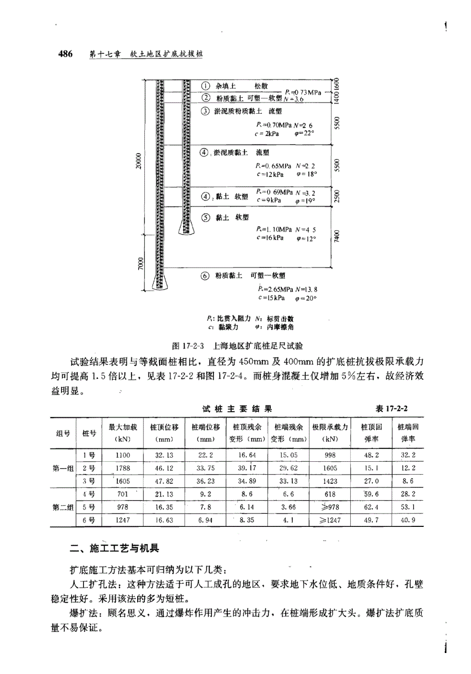 特殊樁基設計軟土地區擴底抗拔樁