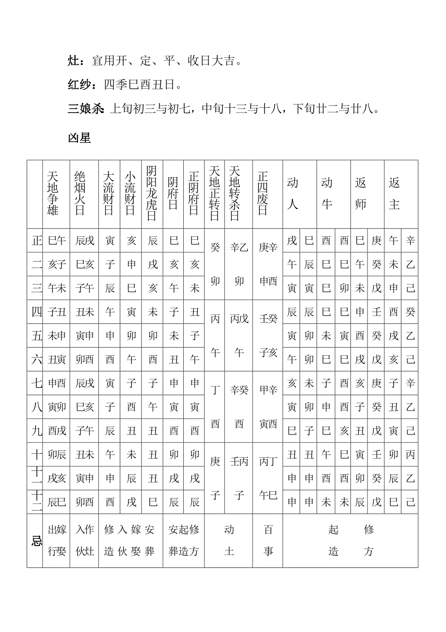 罗天大进年月日时