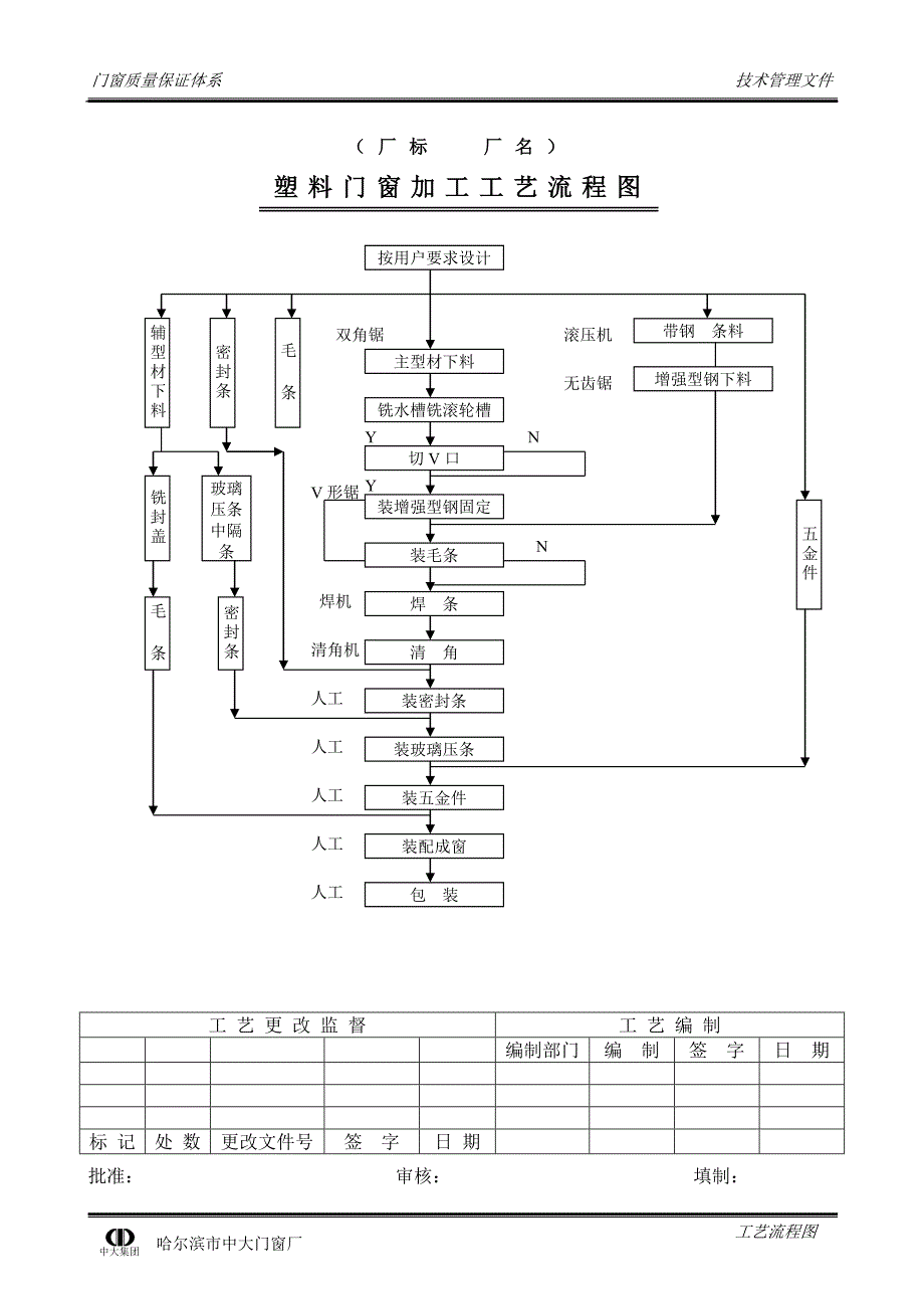 塑料门窗加工工艺流程图