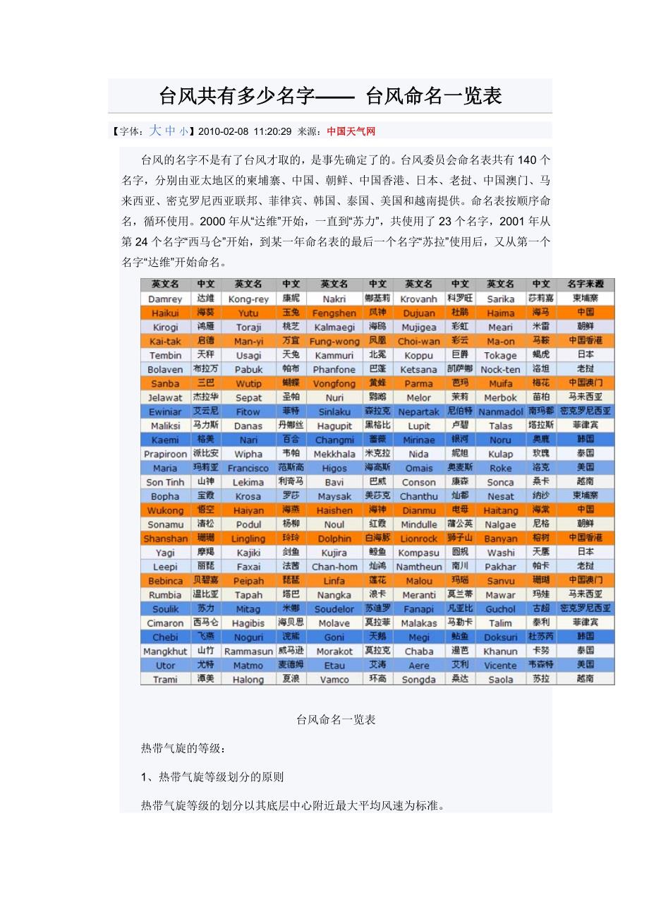 台风命名顺序表图片