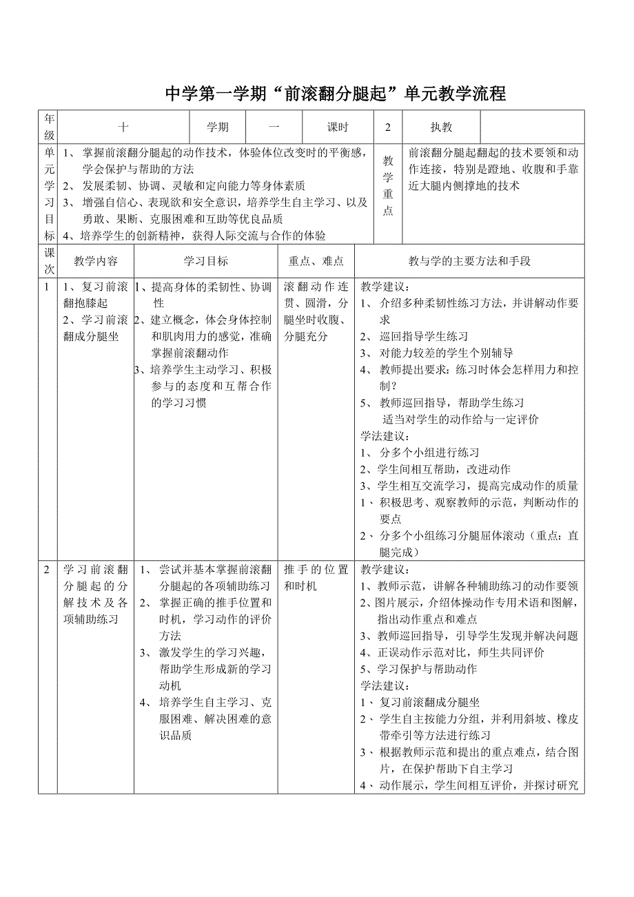 前滚翻分腿起单元教学流程