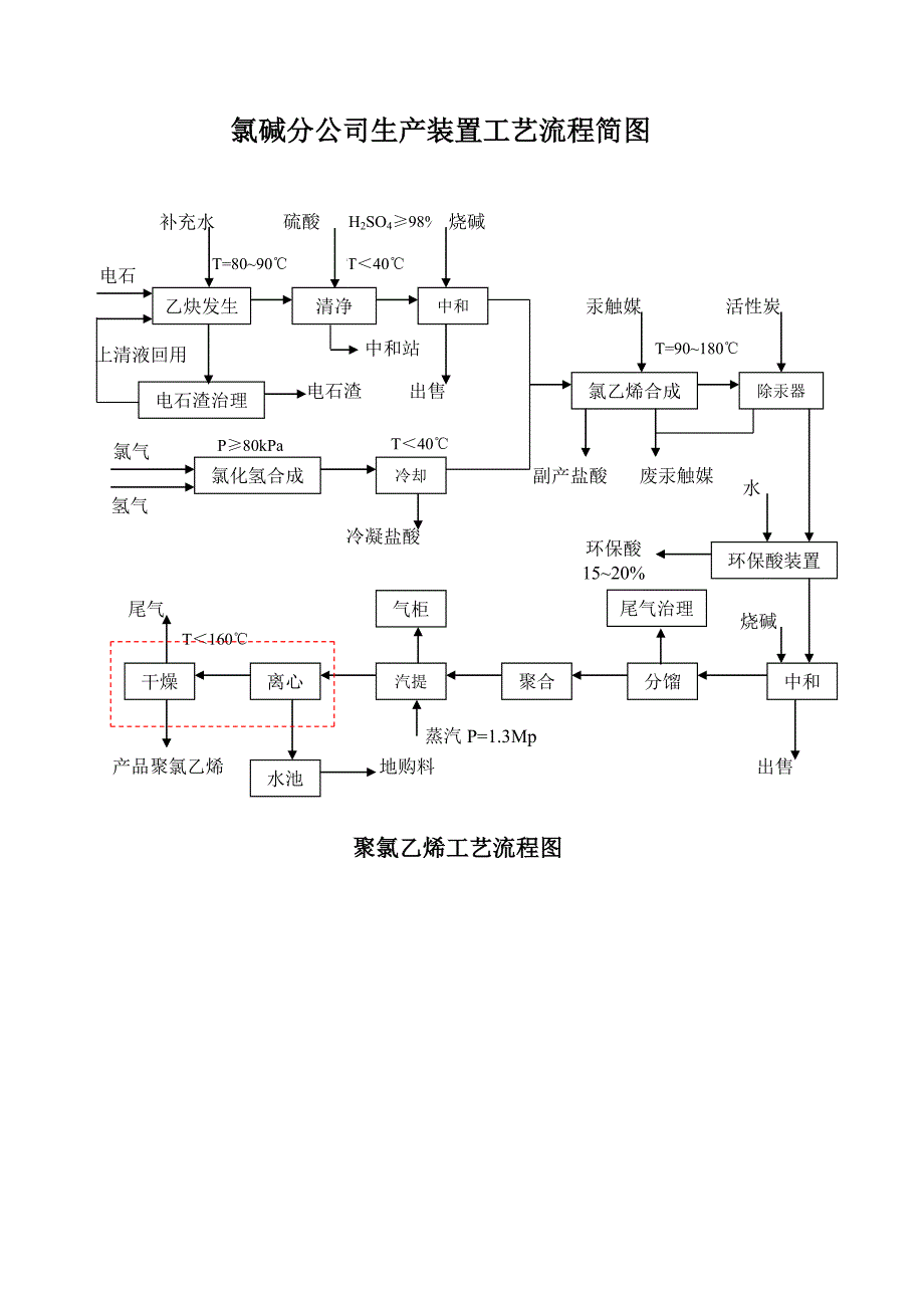 草酰氯工艺流程图片